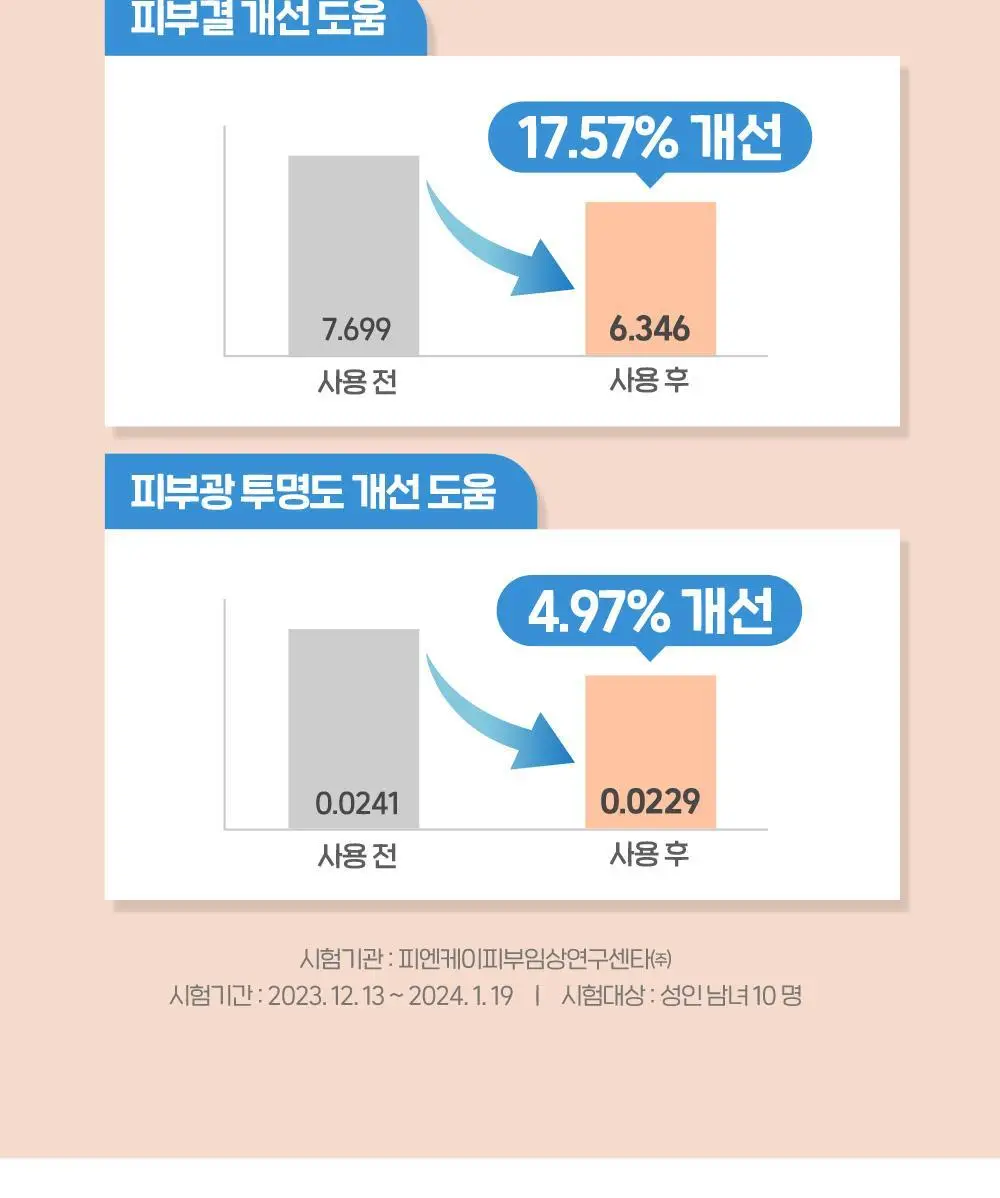 [저자극/상앗빛 톤업] 에뛰드 순정 디렉터 톤업 수정 선크림 기획 (1+1 / 20ml 증정) 상세페이지 18